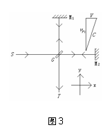 �ı���:  
ͼ3

