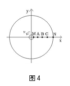 �ı���:  
ͼ4
