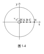 �ı���:  
ͼ1-4

