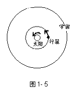 �ı���:  
ͼ1- 5

