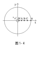 �ı���:  
ͼ1- 4

