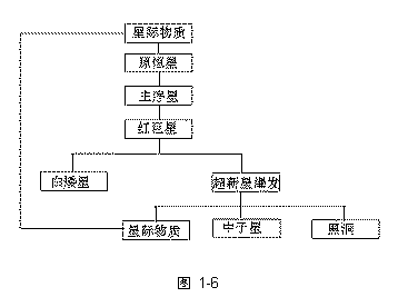 �ı���:  
ͼ 1-6

