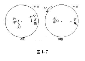 �ı���:  
ͼ1- 7

