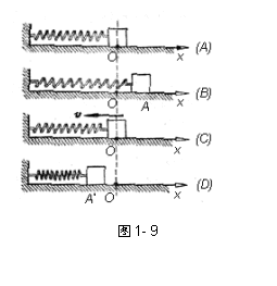 �ı���:  
ͼ1- 9

