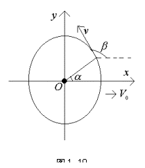 �ı���:  
ͼ1- 10

