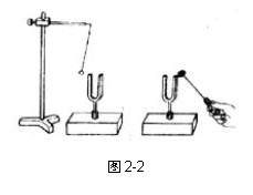 �ı���:  
ͼ2-2

