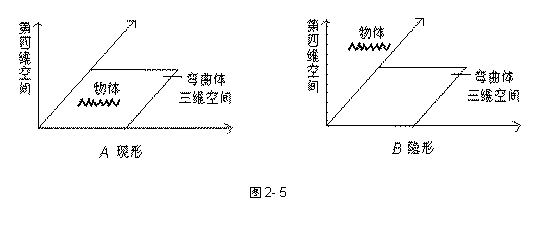 �ı���:  
ͼ2- 5
