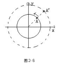 �ı���:  
ͼ2- 6

