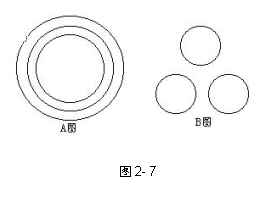 �ı���:  
ͼ2- 7

