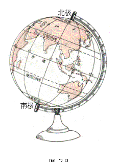 �ı���:  
ͼ 2-8

