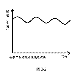 �ı���:  
ͼ3-2

