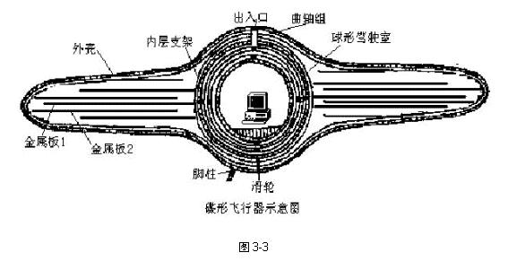 �ı���:  
ͼ3-3

