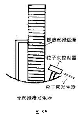 �ı���:  
ͼ 3-5

