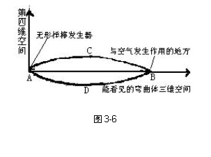 �ı���:  
ͼ3-6

