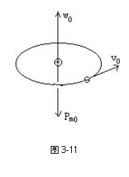 �ı���:  
ͼ3-11

