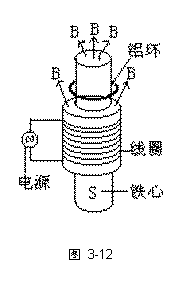 �ı���:  
ͼ 3-12

