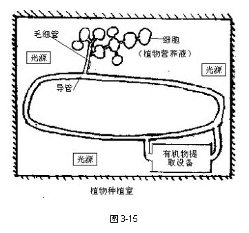 �ı���:  
ͼ3-15

