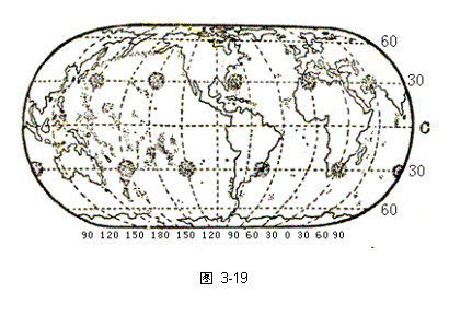 �ı���:  
ͼ 3-19


