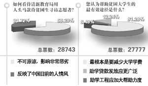 ����ͷ�����ȿ�־Ը��