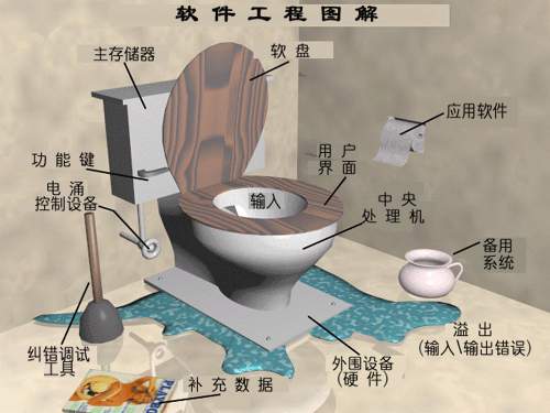 ��Ͱ�ĵ��Խ���